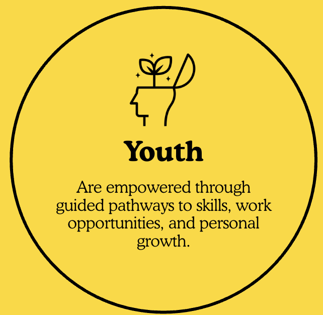 Youth Icon